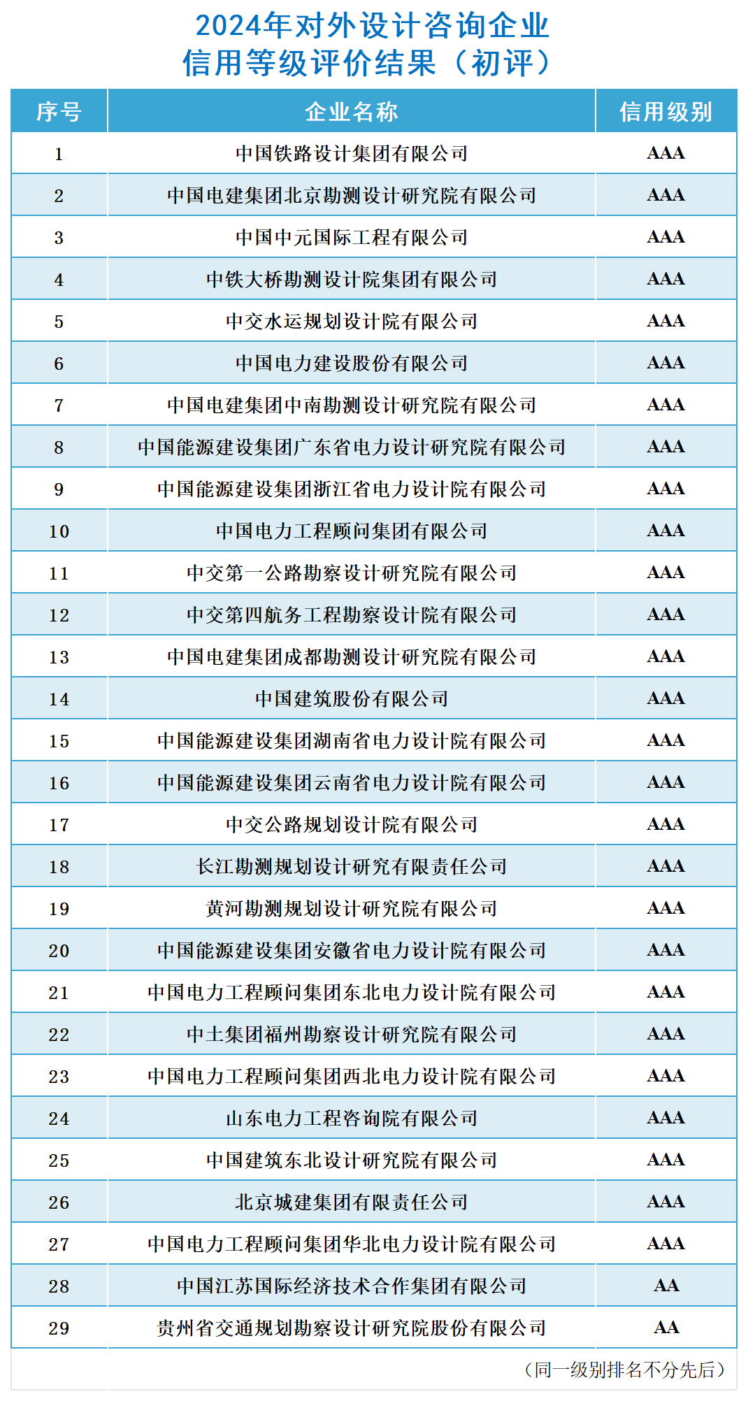 結果公布_對外設計咨詢（初評）.png